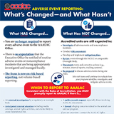 Adverse Event Reporting